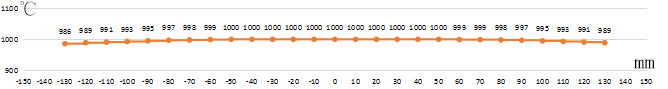 TF-1000wenchangquxian.png